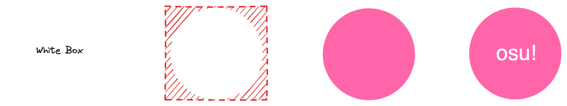 Rendering with masking