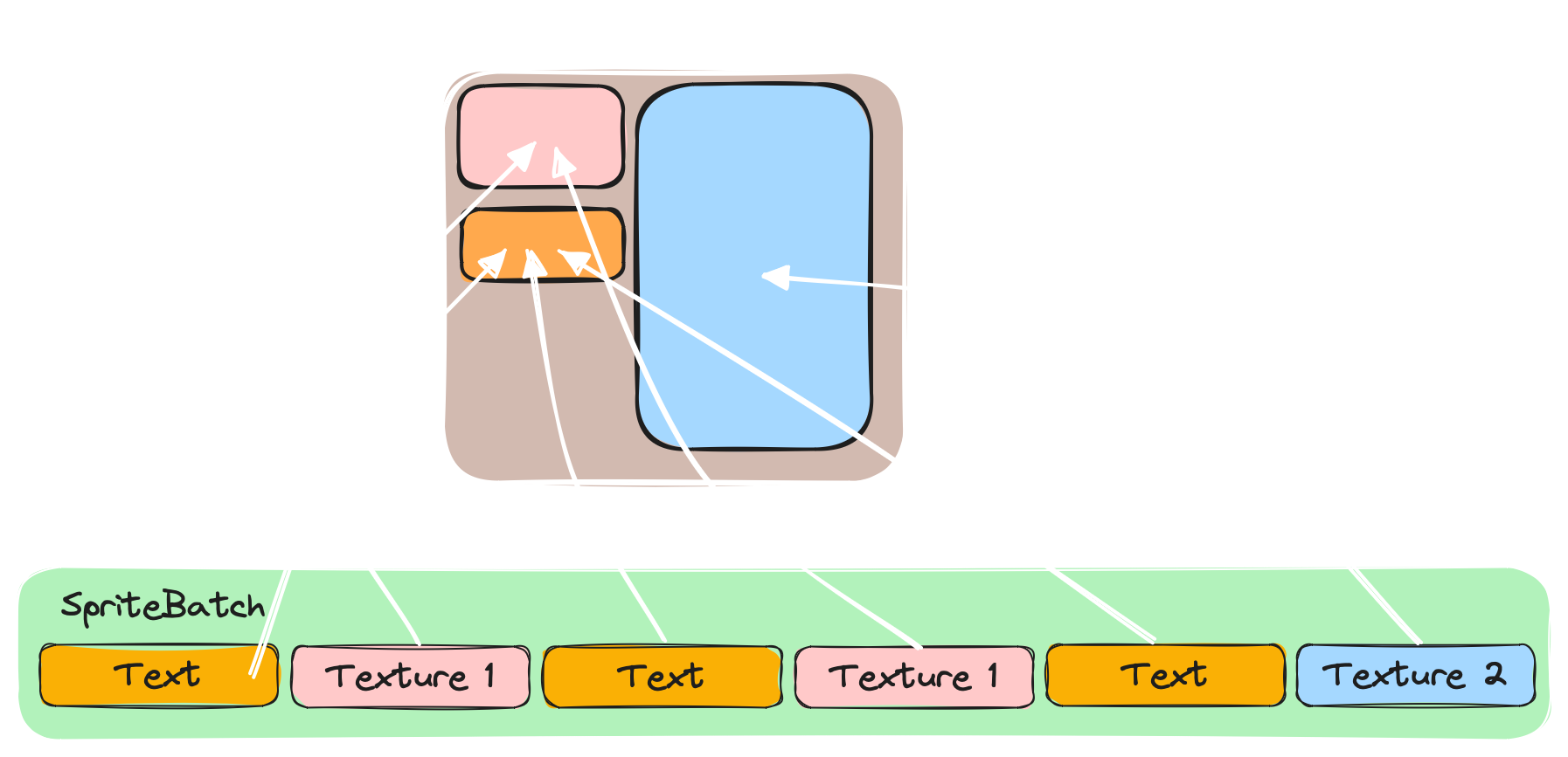 Texture atlasing
