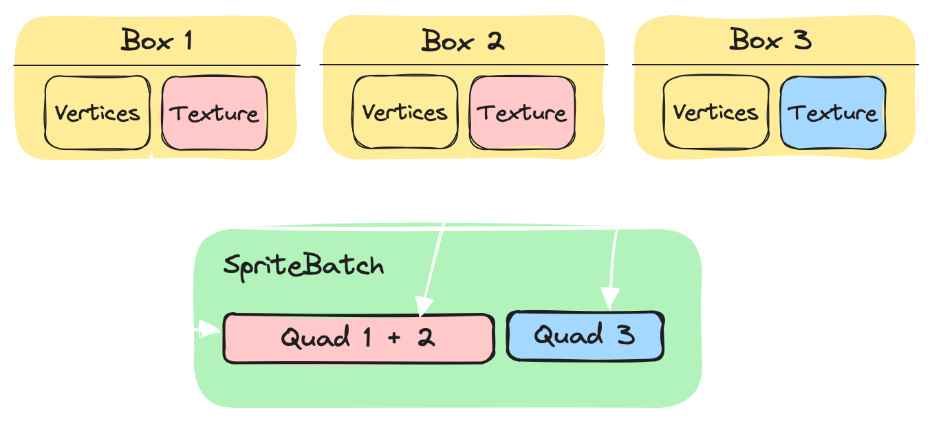 XNA SpriteBatch